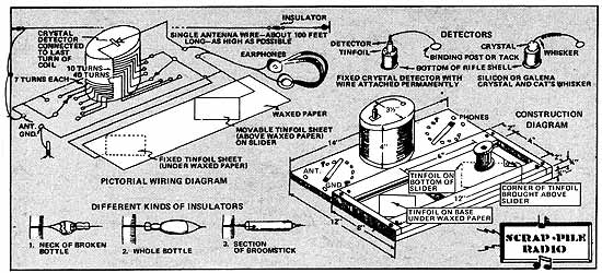 Want your own radio out of scrap parts? Take Rowland's advice drawn out here.